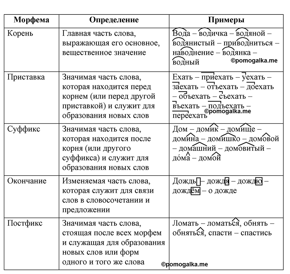 упражнение 413 русский язык 9 класс Бархударов 2023 год