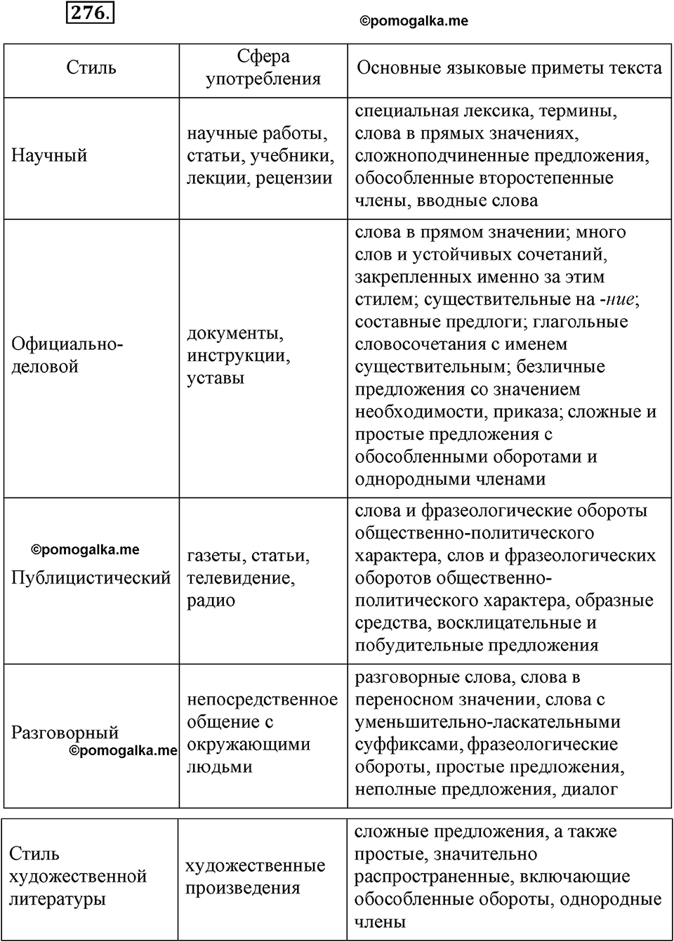 страница 129 номер 276 русский язык 9 класс Бархударов 2011 год
