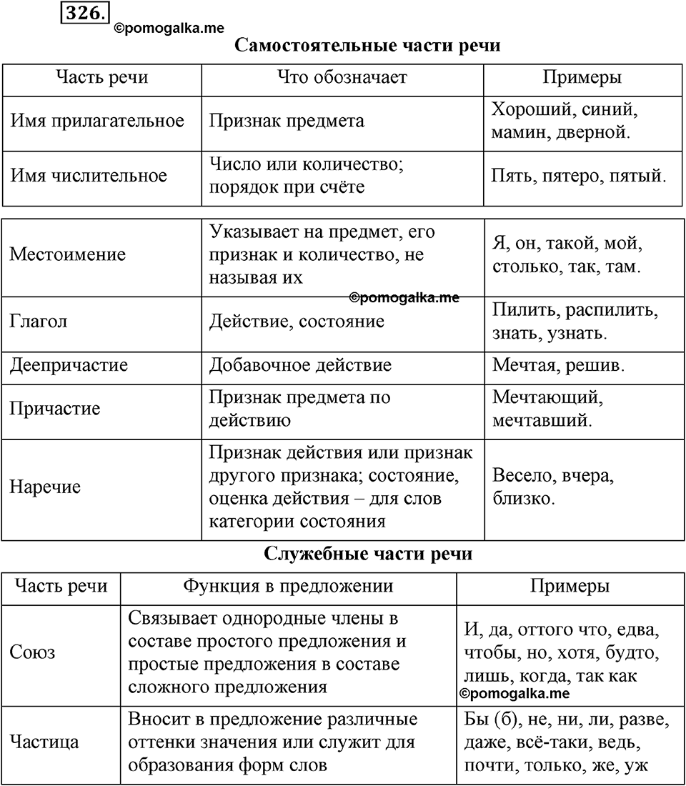 упражнение №326 русский язык 9 класс Бархударов