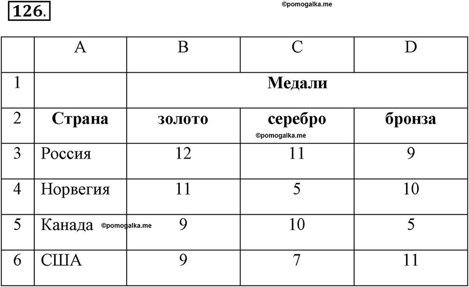 задача №126 рабочая тетрадь по информатике 9 класс Босова