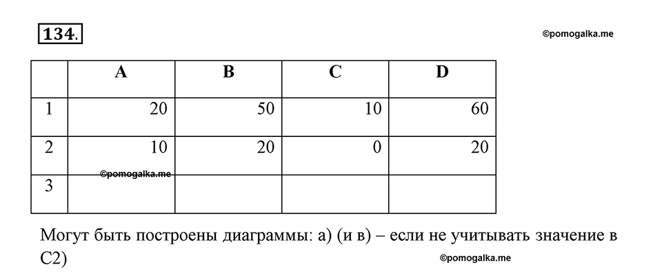 задача №134 рабочая тетрадь по информатике 9 класс Босова