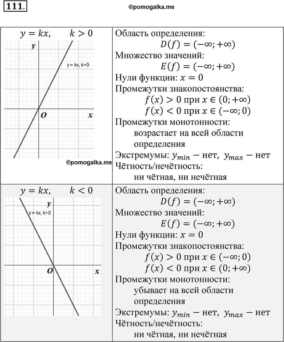 страница 41 номер 111 алгебра 9 класс Макарычев учебник 2023 год