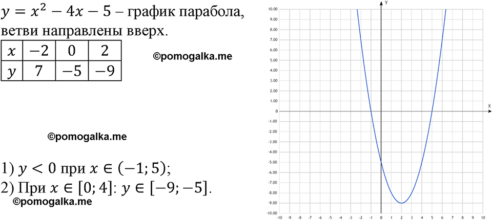 страница 207 номер 825 алгебра 9 класс Макарычев учебник 2023 год