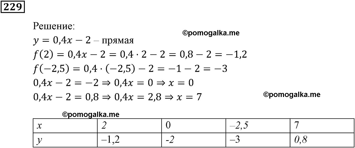 задача №229 алгебра 9 класс Мерзляк