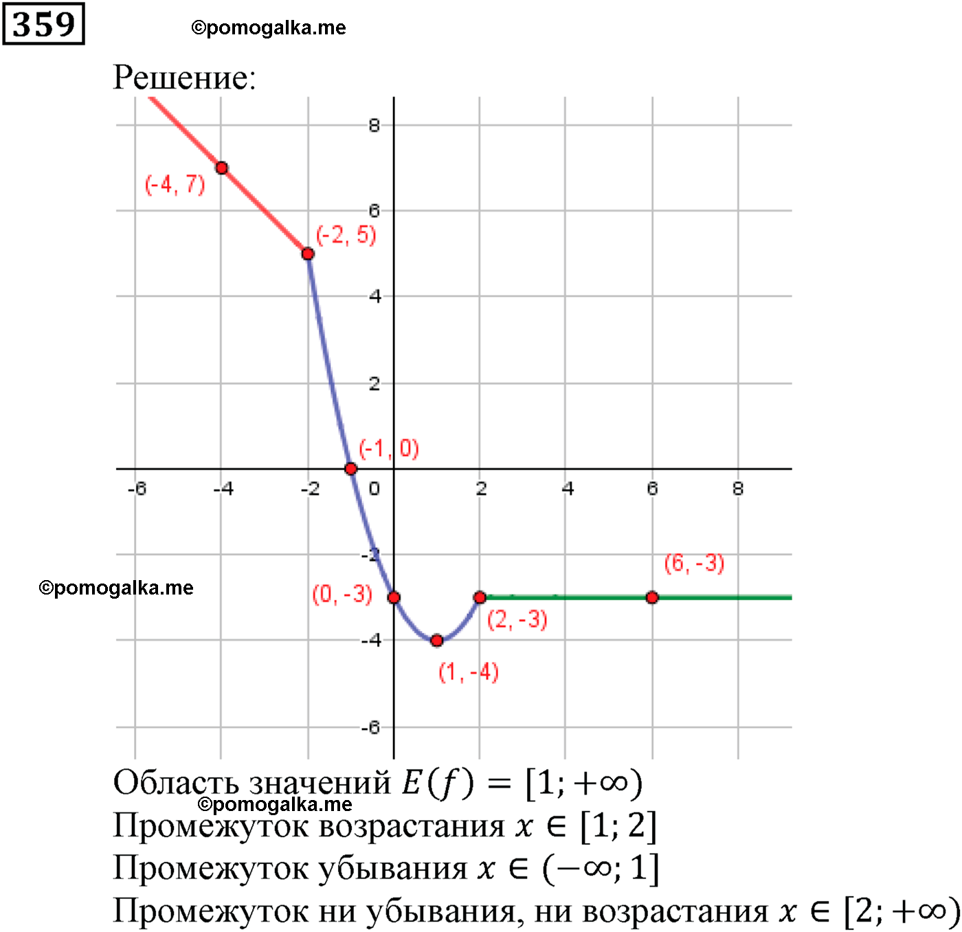 задача №359 алгебра 9 класс Мерзляк