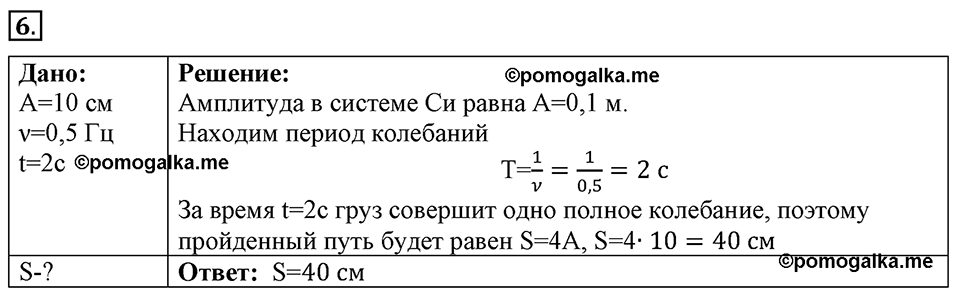 Параграф §24 упражнение 24 №6 физика 9 класс Пёрышкин