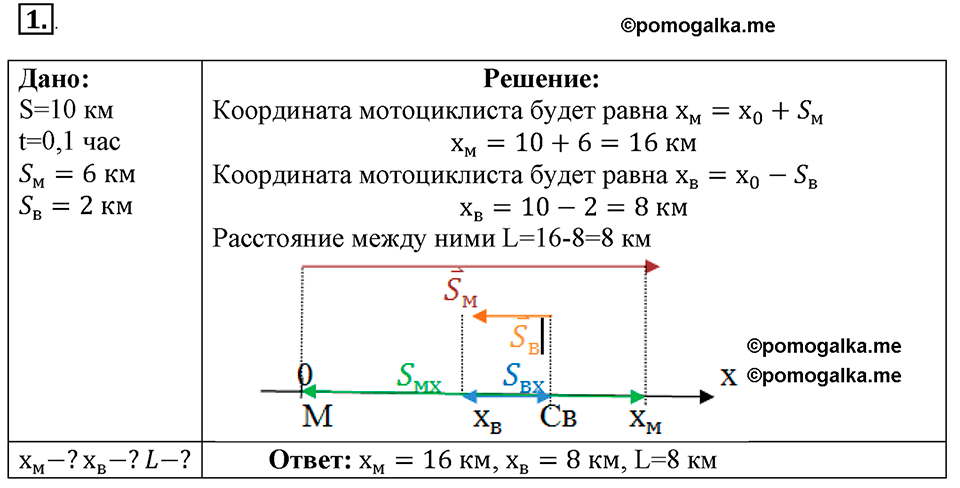Параграф §3 упражнение 3 №1 физика 9 класс Пёрышкин