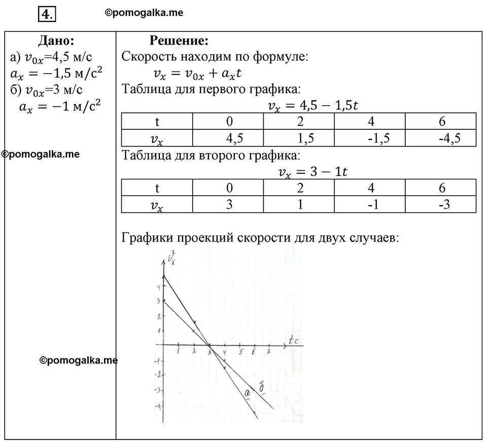 Параграф §6 упражнение 6 №4 физика 9 класс Пёрышкин