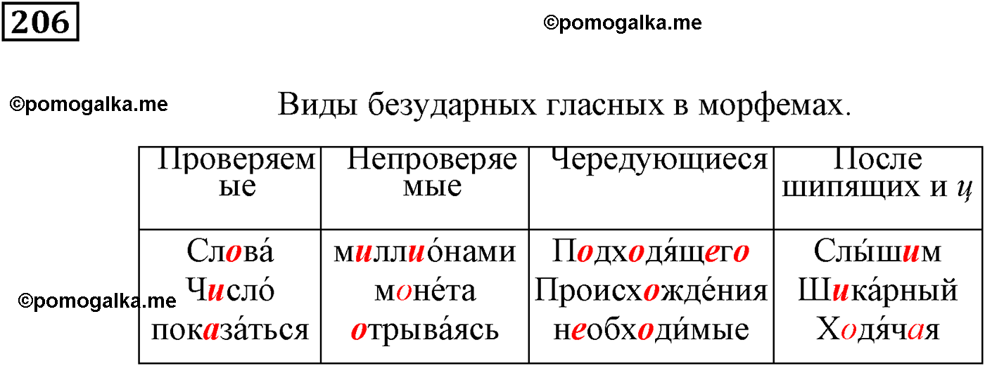 упражнение №206 русский язык 9 класс Пичугов