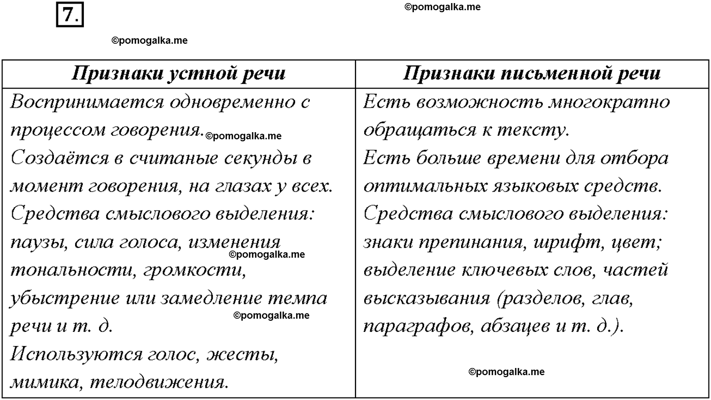 упражнение №7 русский язык 9 класс Тростенцова