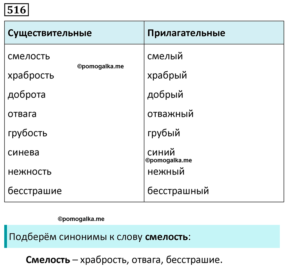 упражнение 516 русский язык 5 класс Ладыженская, Баранов, Тростенцова, Григорян 2020 год