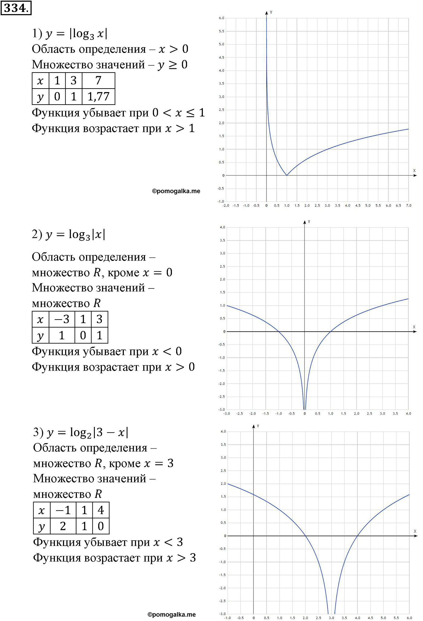 разбор задачи №334 по алгебре за 10-11 класс из учебника Алимова, Колягина