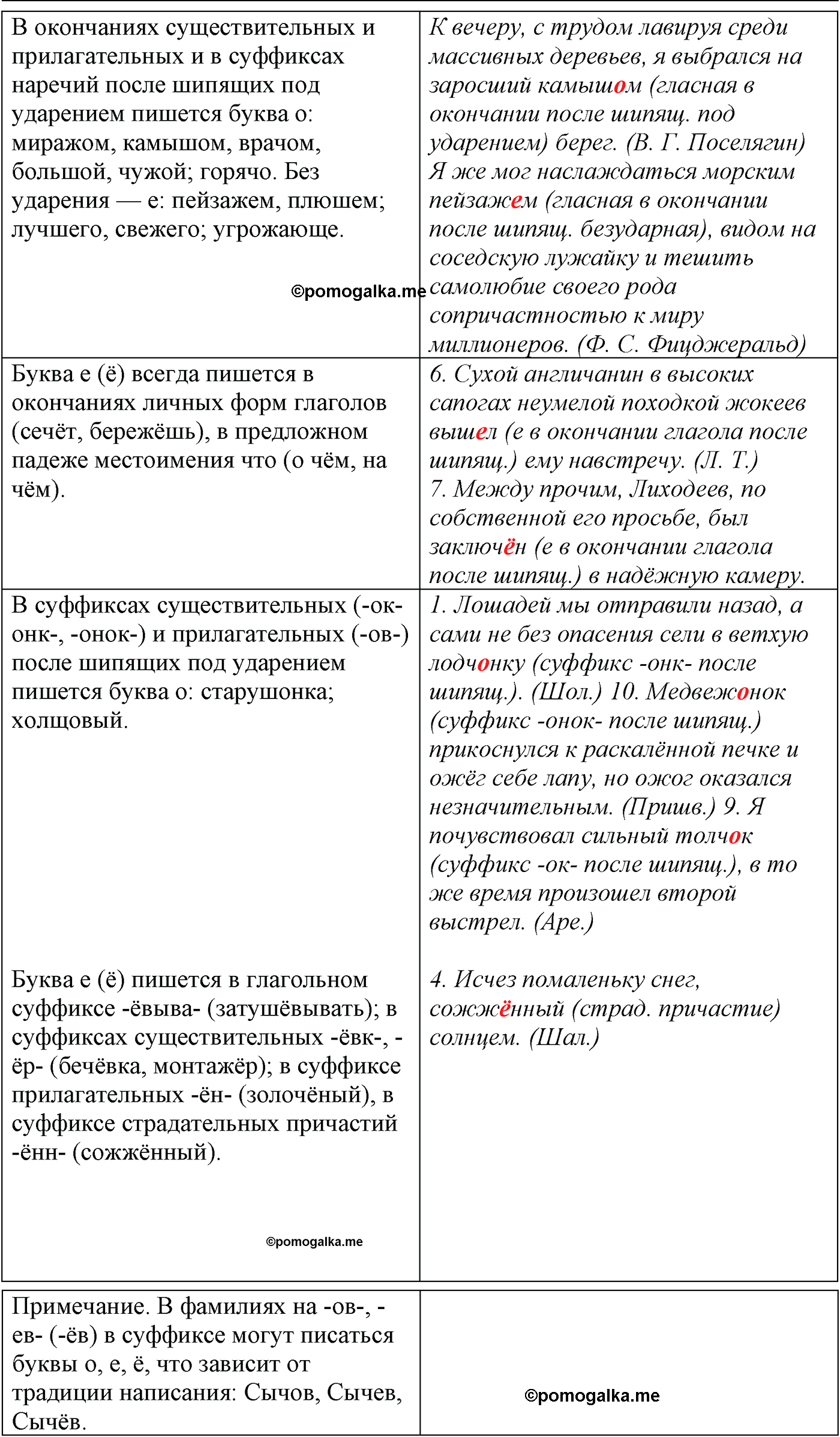 упражнение №110 русский язык 10-11 класс Гольцова