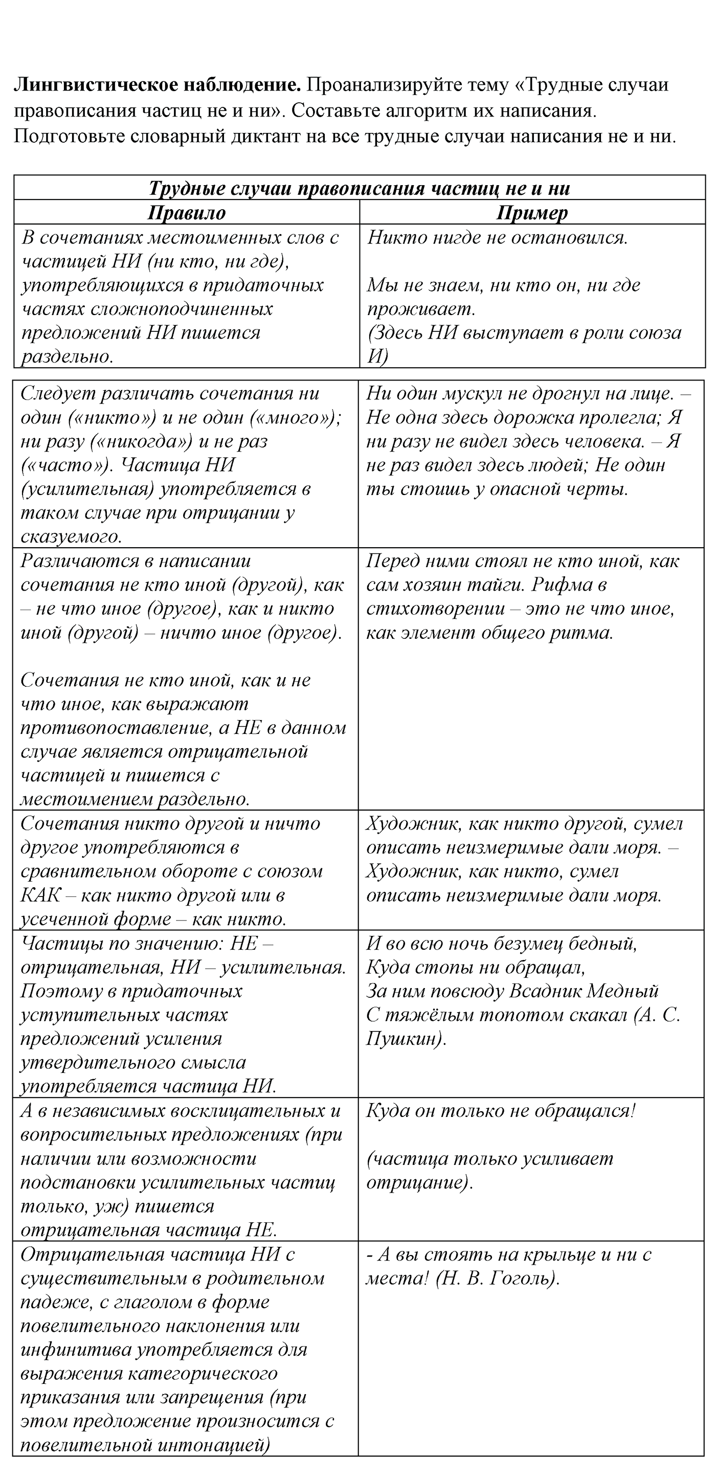 упражнение №330 русский язык 10-11 класс Гольцова