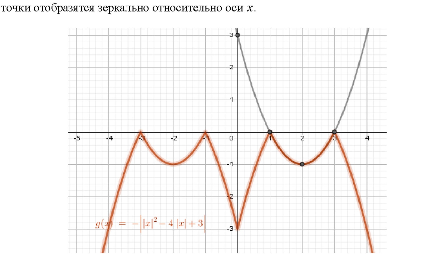 задача №1.15 алгебра 10-11 класс Мордкович