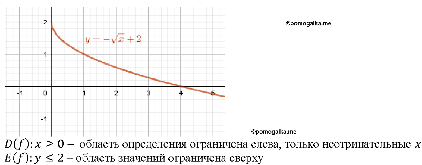 задача №1.9 алгебра 10-11 класс Мордкович