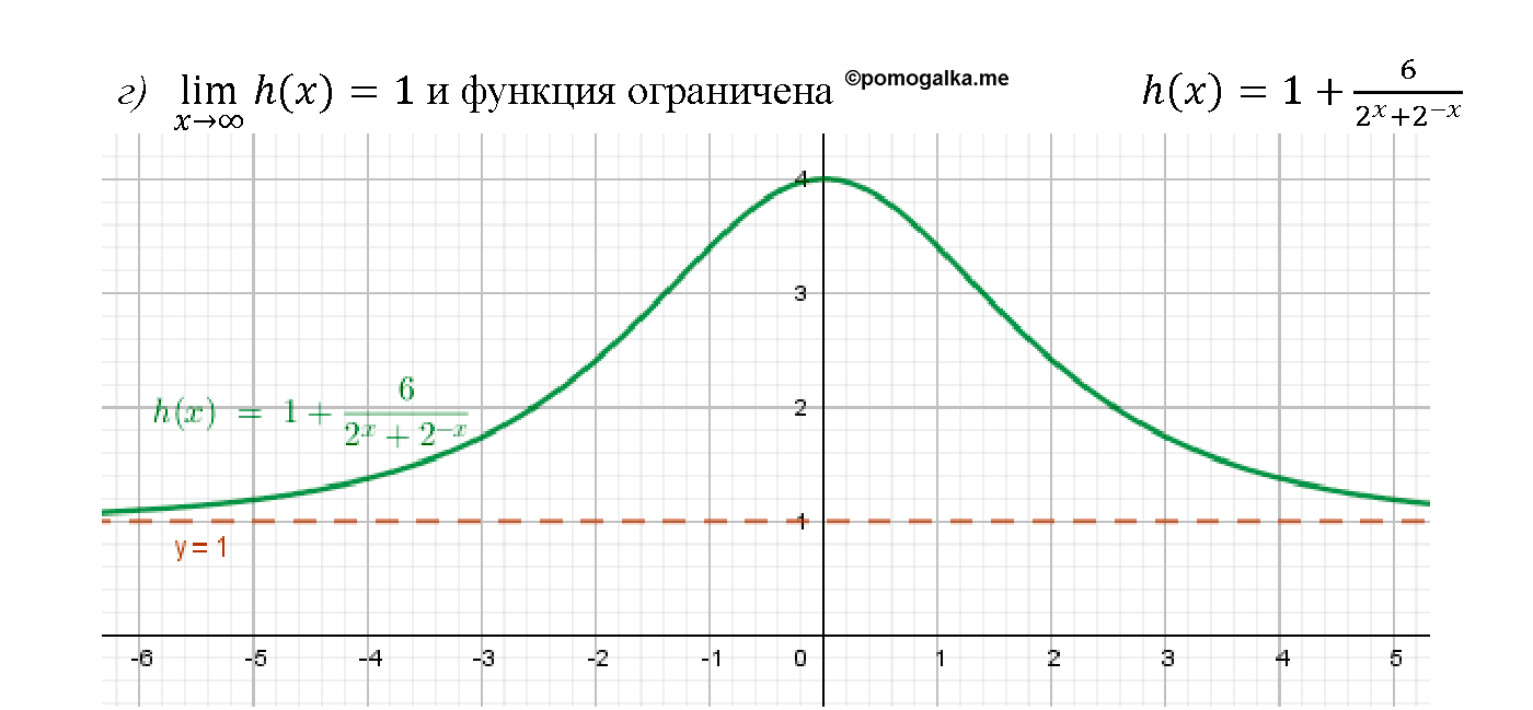 задача №26.5 алгебра 10-11 класс Мордкович