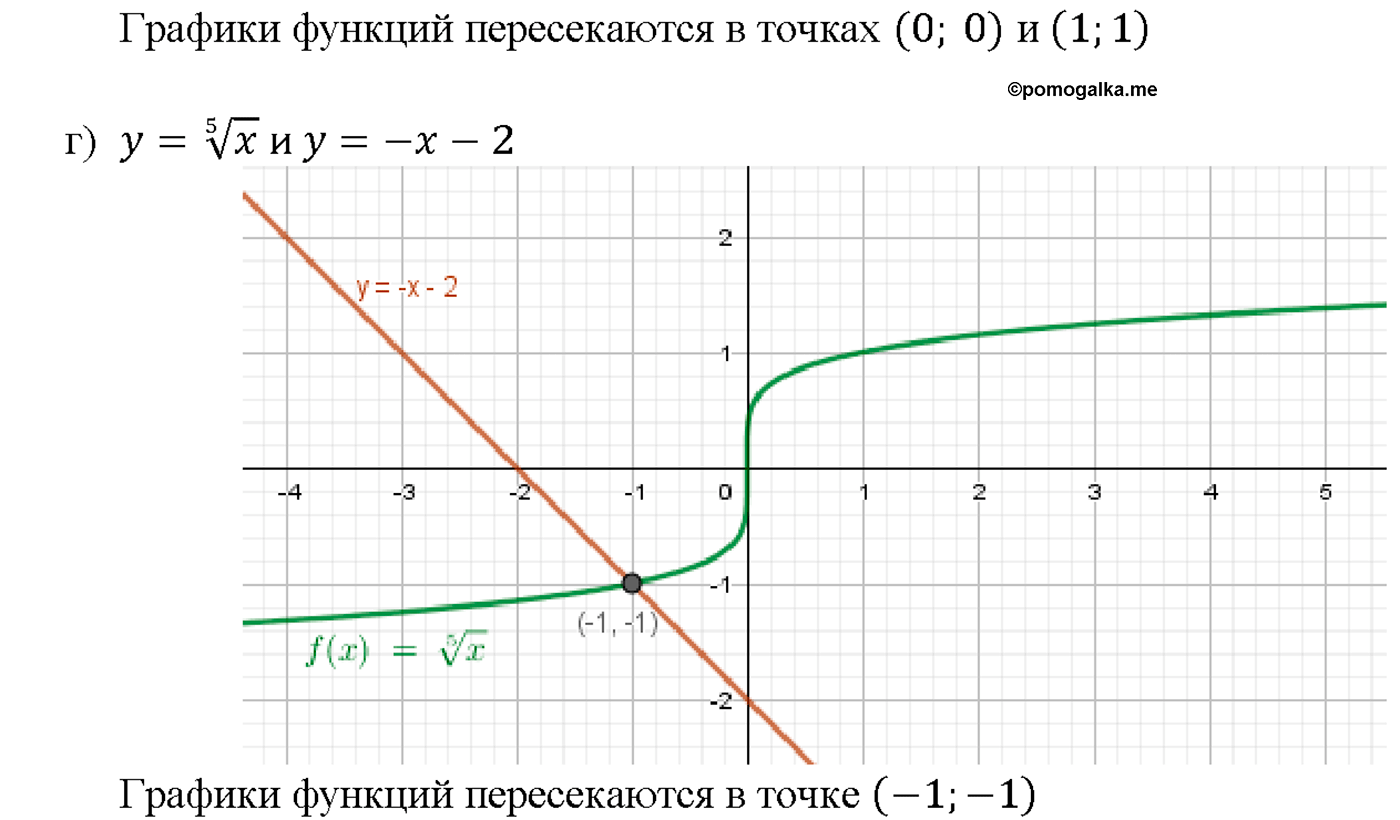 задача №34.8 алгебра 10-11 класс Мордкович
