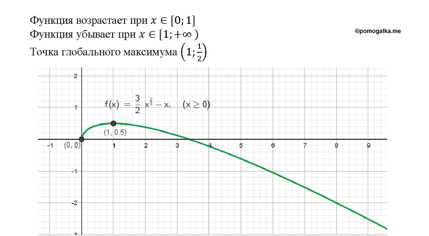 задача №38.31 алгебра 10-11 класс Мордкович