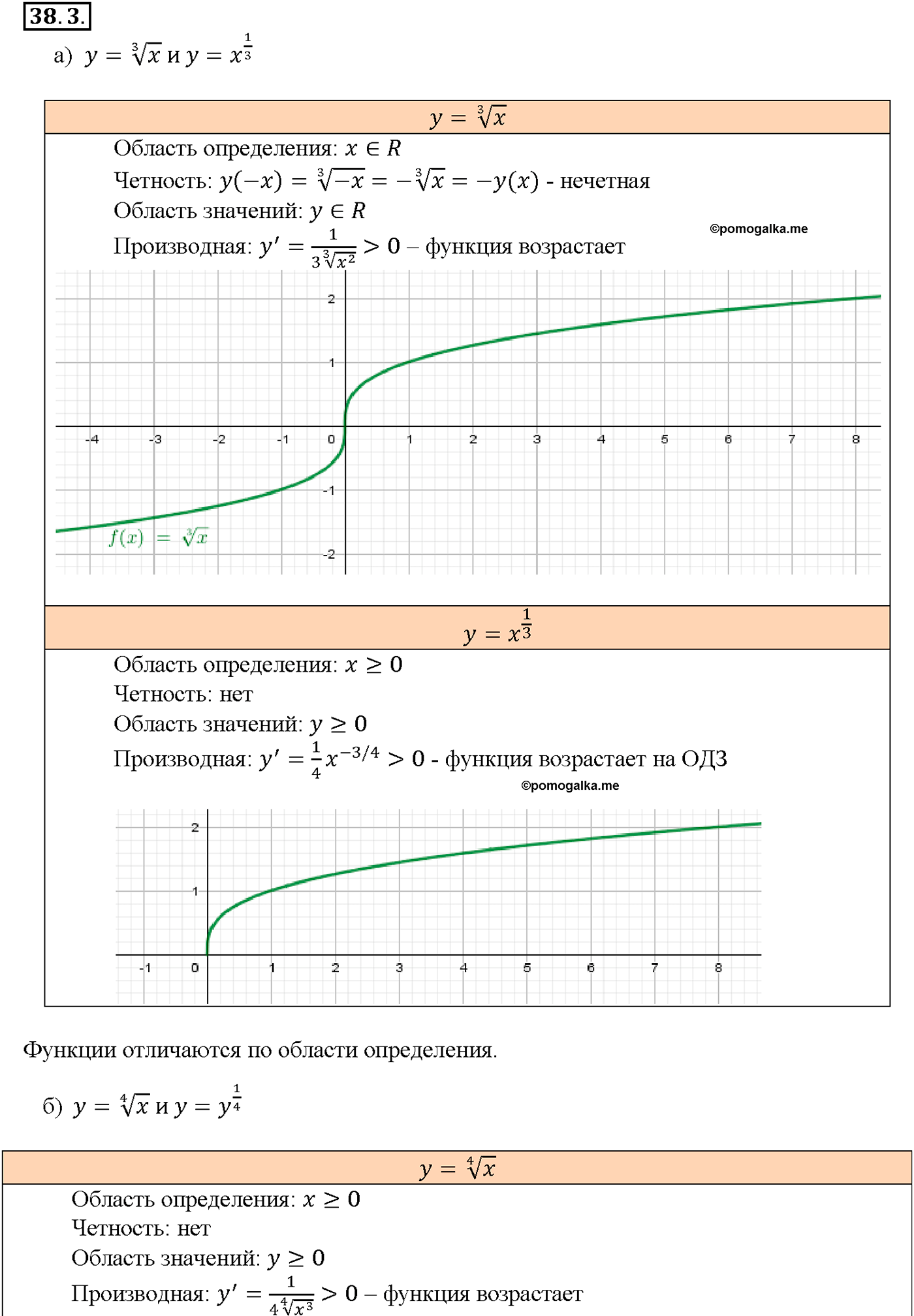 задача №38.3 алгебра 10-11 класс Мордкович