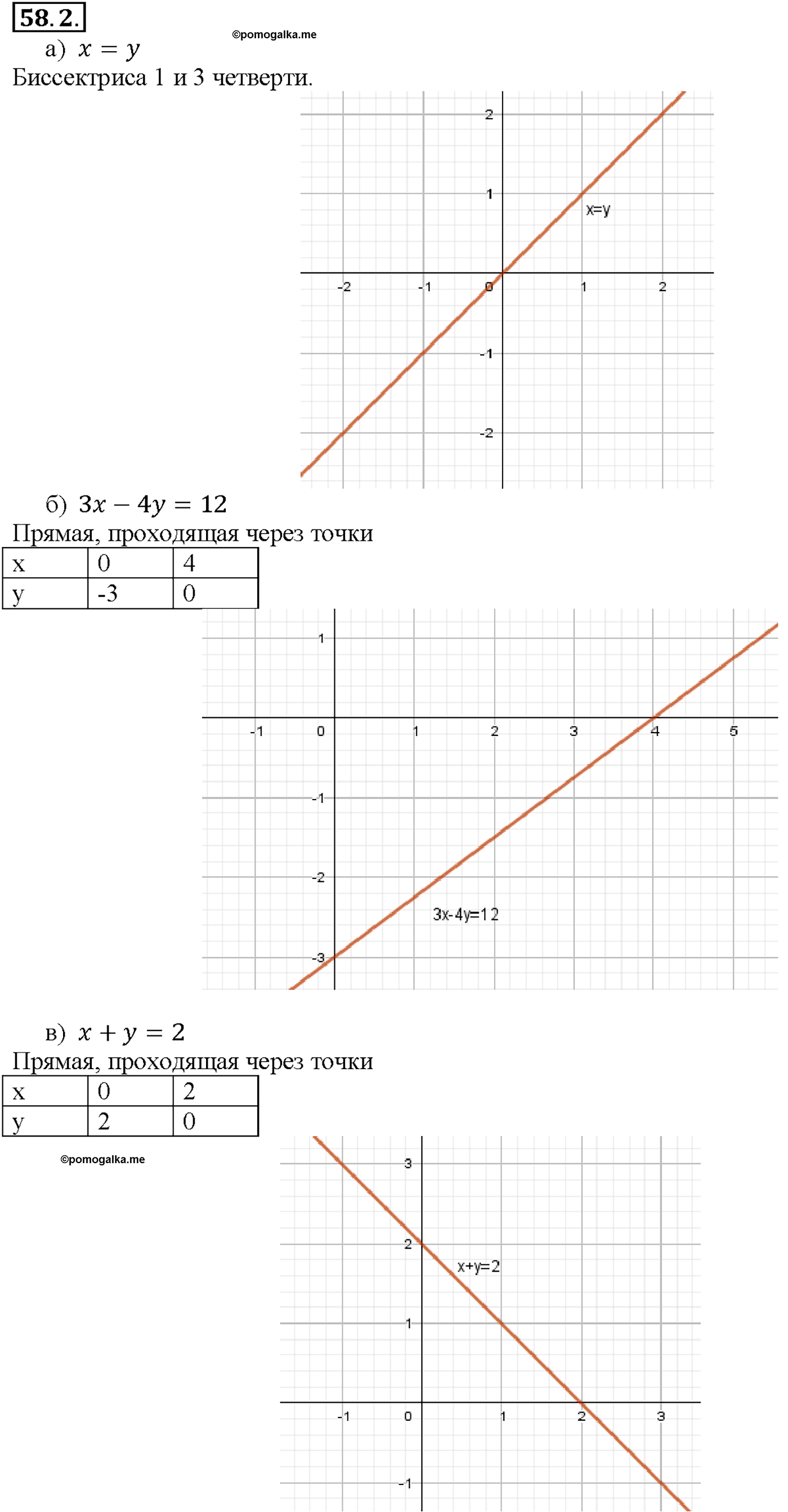 задача №58.2 алгебра 10-11 класс Мордкович