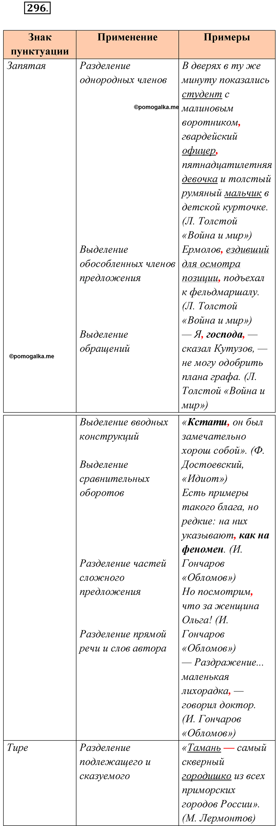 Упражнение 296 - ГДЗ по русскому языку за 10 класс Львова с подробным  разбором