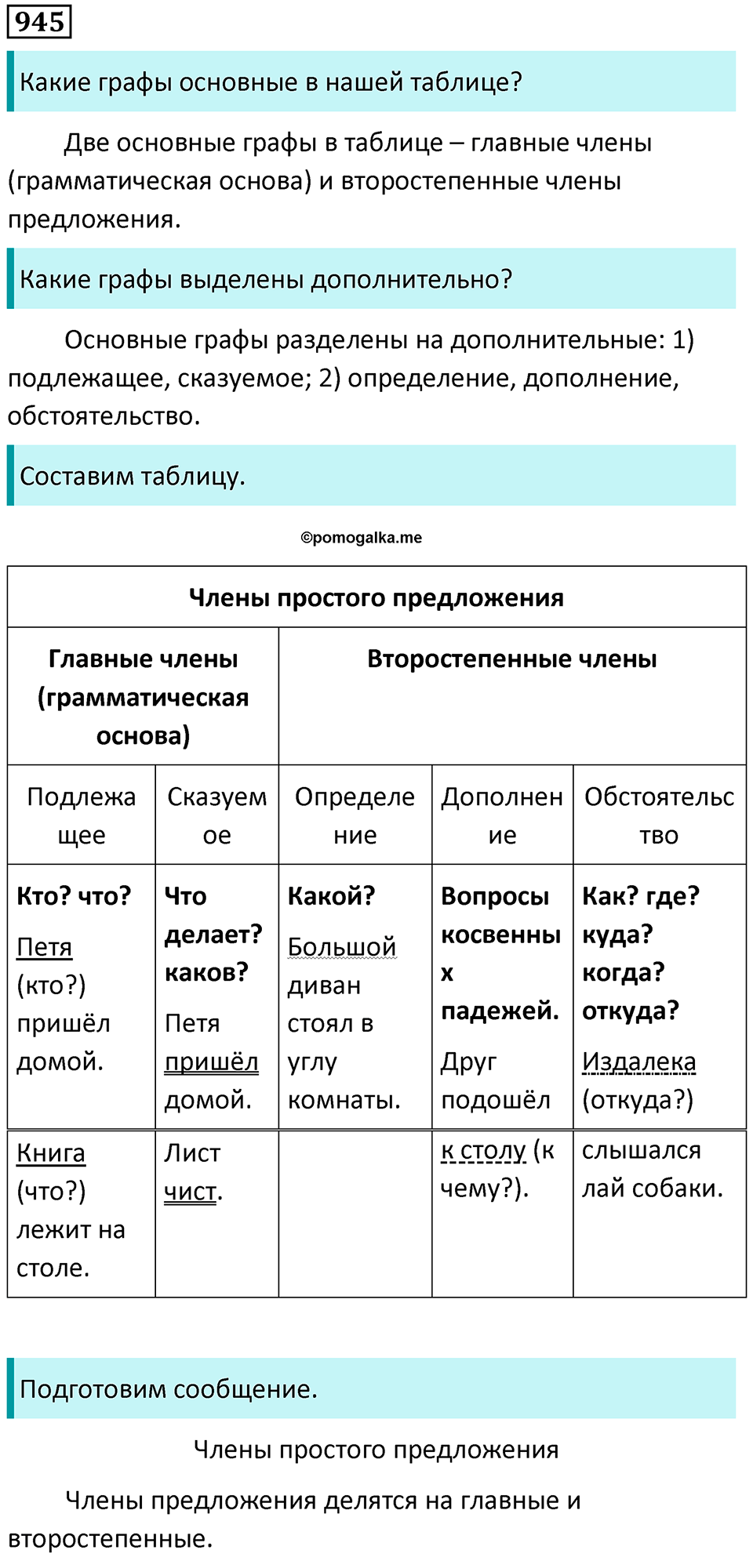 упражнение 945 русский язык 5 класс Ладыженская, Баранов 2023 год