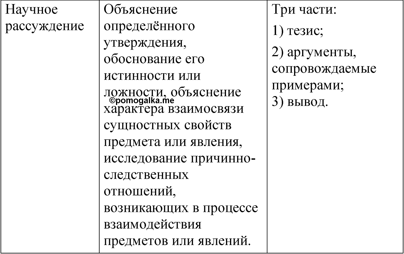 упражнение 186 русский язык 6 класс Александрова 2022