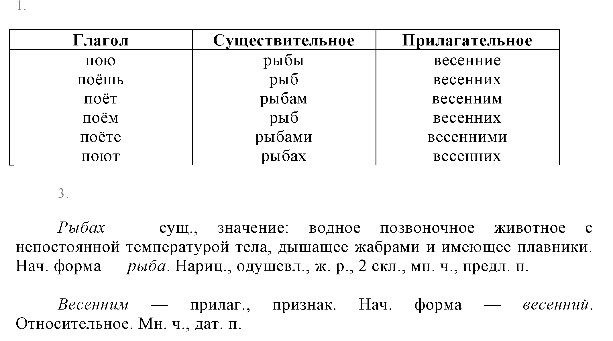 Русский язык шестой класс разумовская первая часть. Пение глагол.