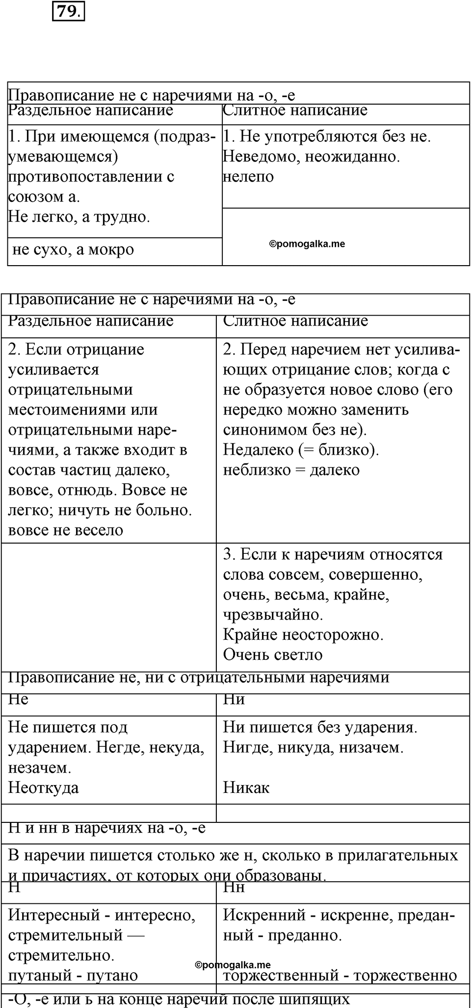 упражнение №79 русский язык 7 класс Ефремова рабочая тетрадь