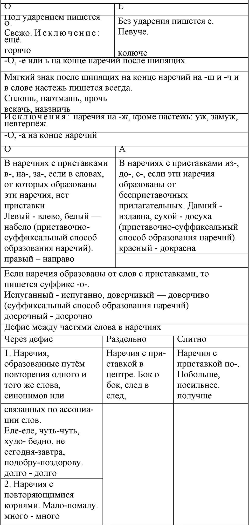 упражнение №79 русский язык 7 класс Ефремова рабочая тетрадь