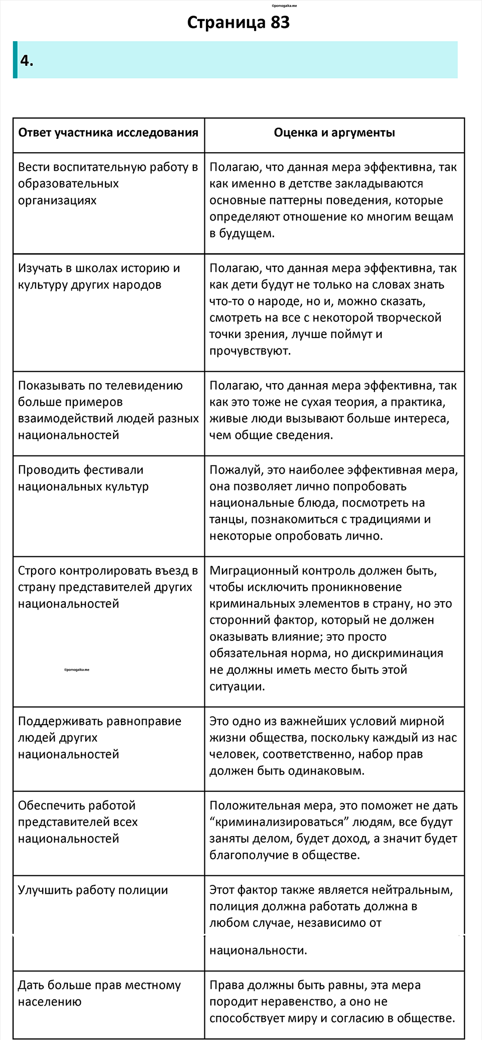 Страница 83 - ГДЗ по обществознанию 7 класс Котова рабочая тетрадь 2023 год