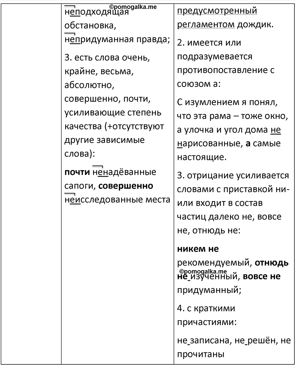 страница 89 упражнение 164 русский язык 7 класс Баранов, Ладыженская 2021-2022 год