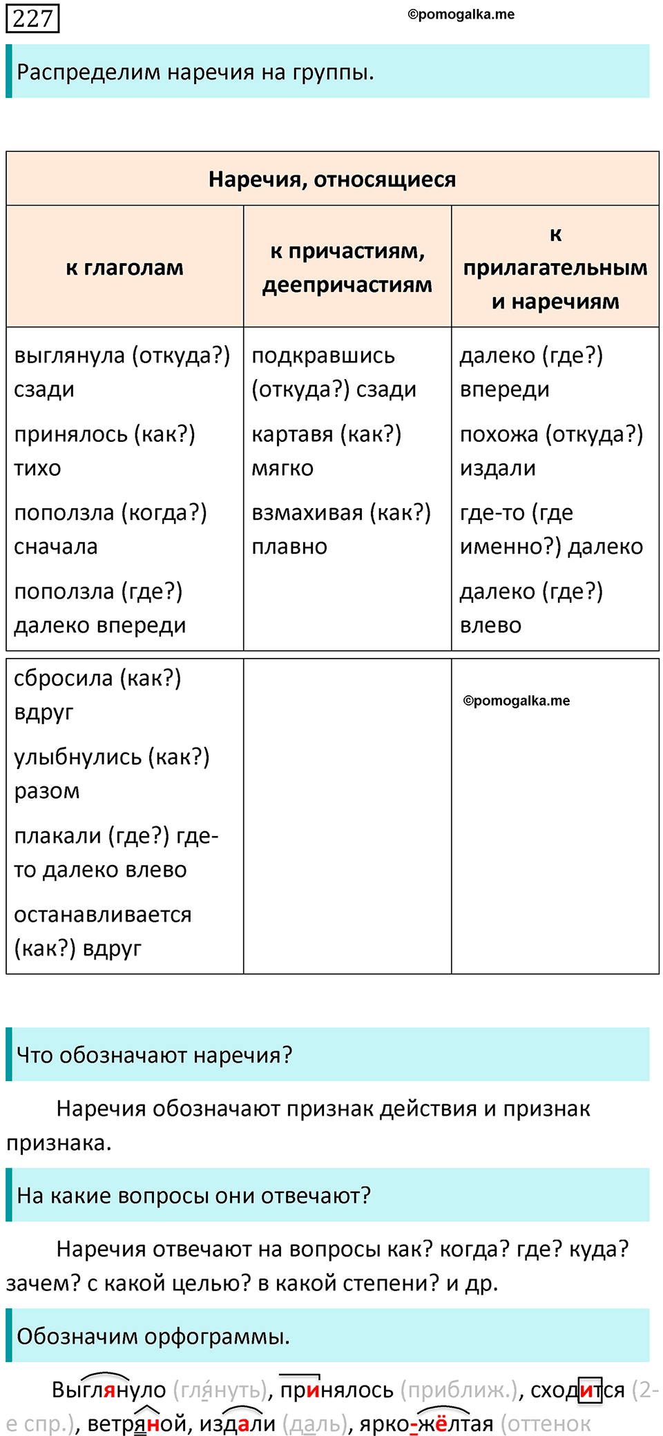 страница 120 упражнение 227 русский язык 7 класс Баранов, Ладыженская 2021-2022 год