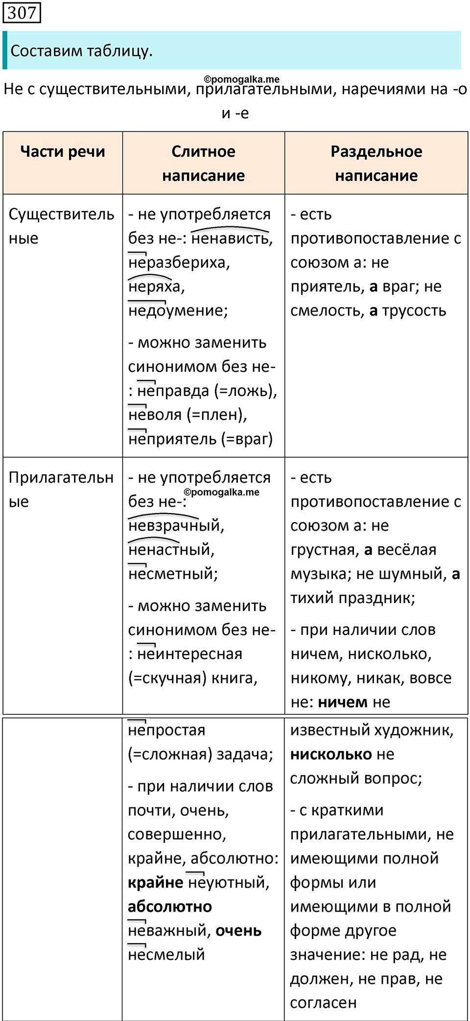 страница 156 упражнение 307 русский язык 7 класс Баранов, Ладыженская 2021-2022 год