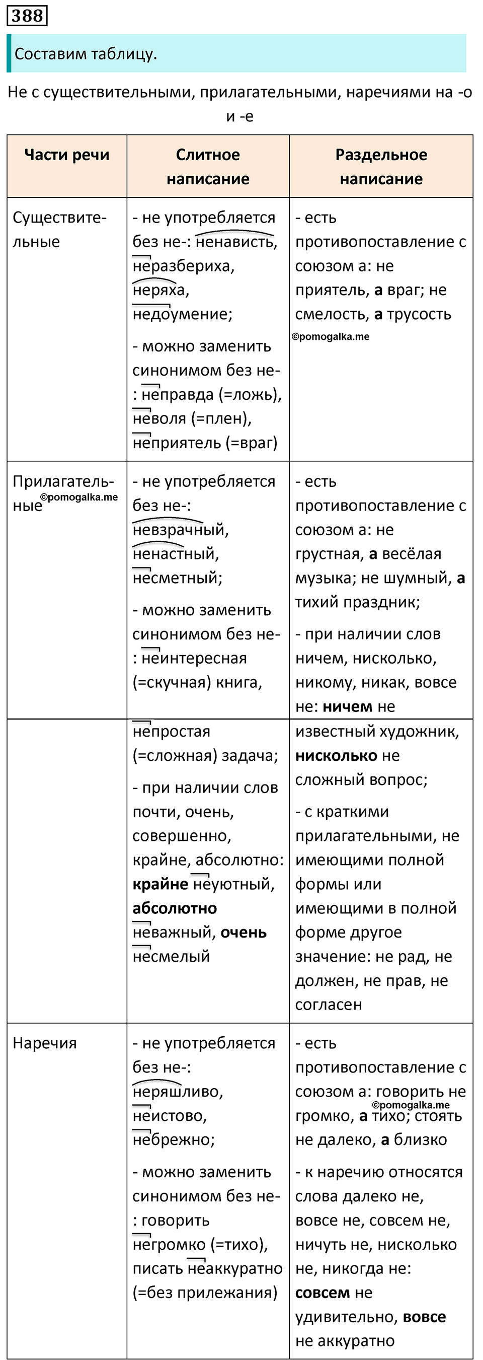 страница 219 упражнение 388 русский язык 7 класс Баранов, Ладыженская 2023 год