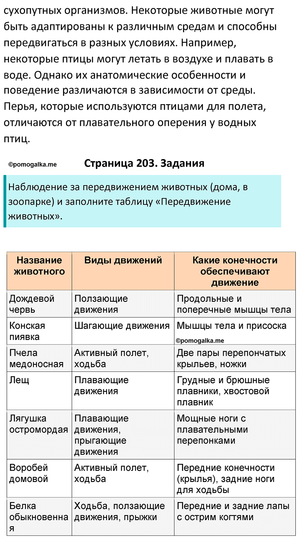 Страница 203 - ГДЗ по биологии за 7 класс к учебнику Латюшина, Шапкина