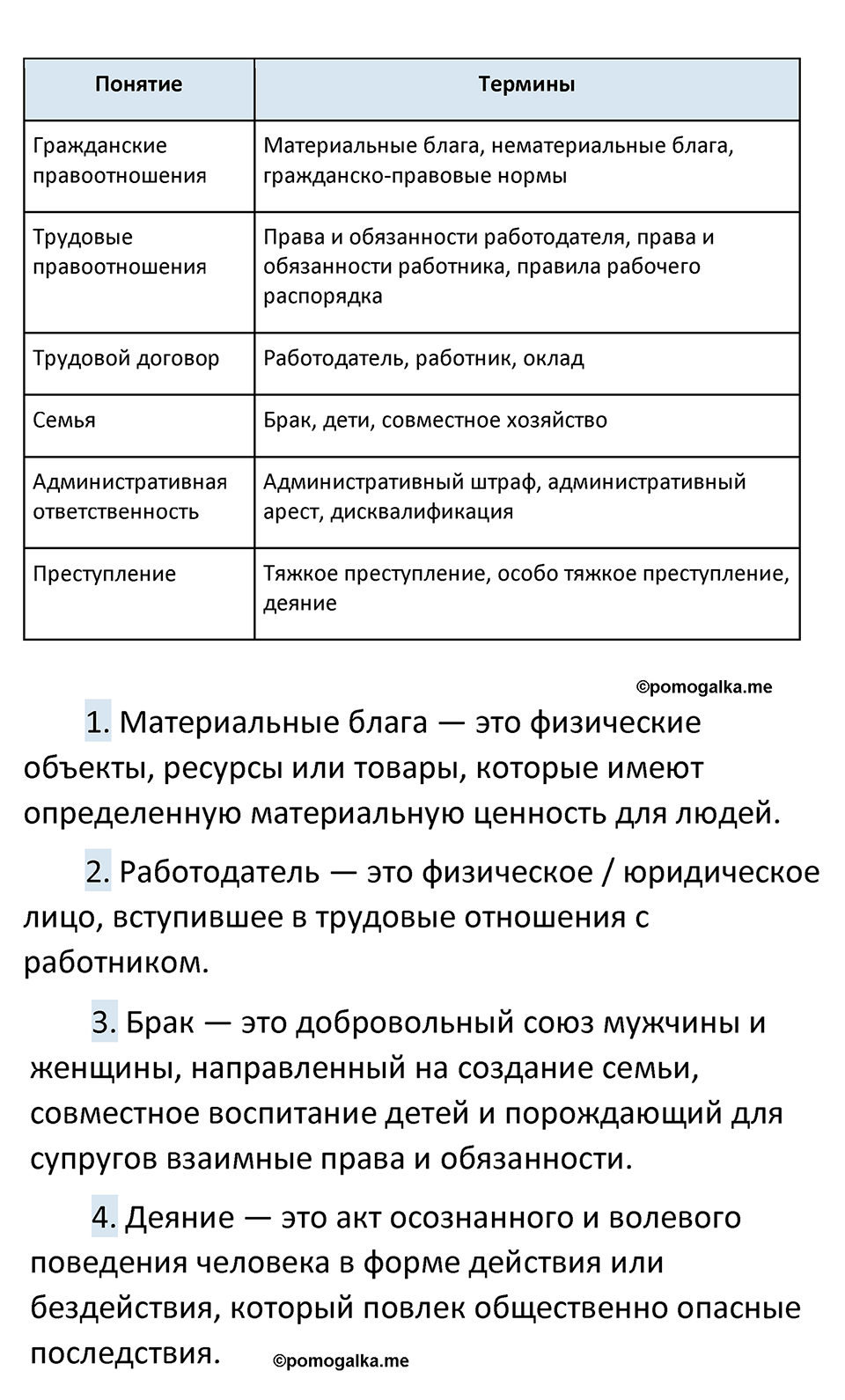 страница 64 рабочая тетрадь по обществознанию 7 класс Лобанова 2023 год