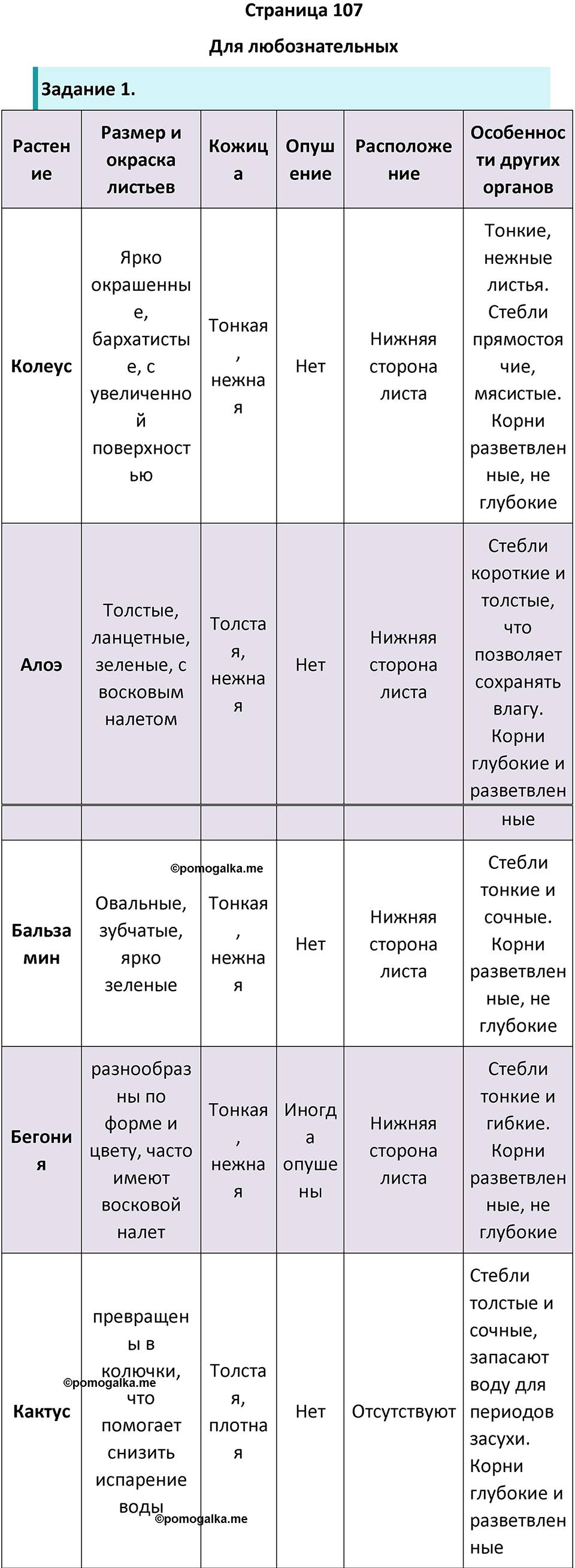 Страница 107 - ГДЗ по биологии за 7 класс к учебнику Пасечника