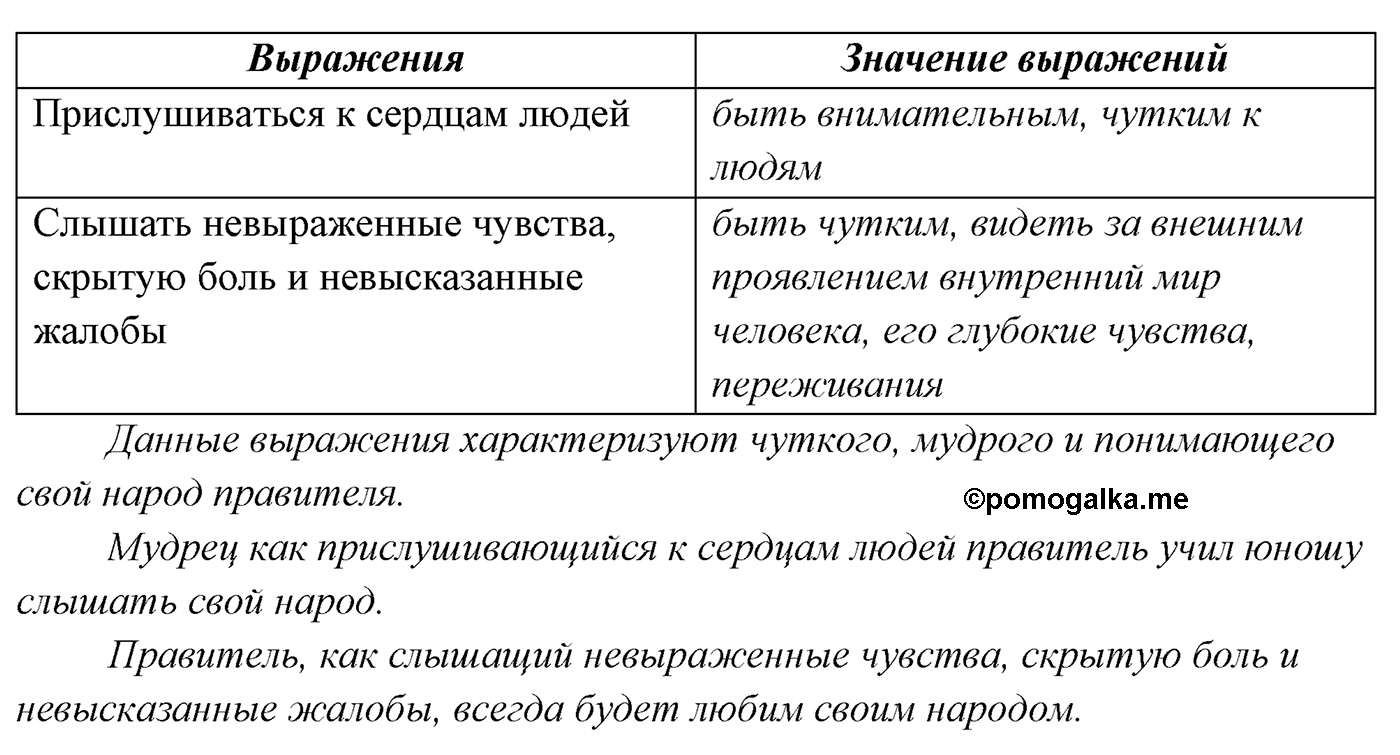 упражнение №498 русский язык 7 класс Сабитова, Скляренко