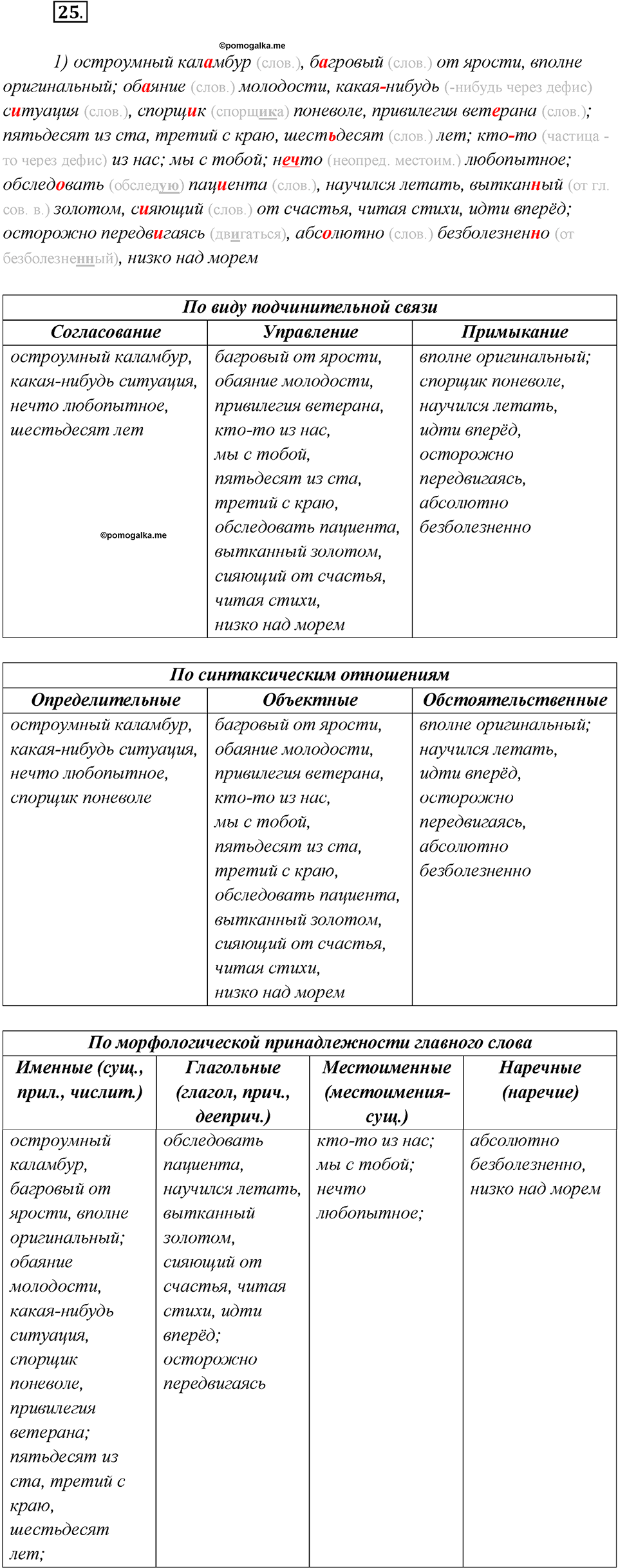 Глава 5. Упражнение №25 русский язык 7 класс Шмелев