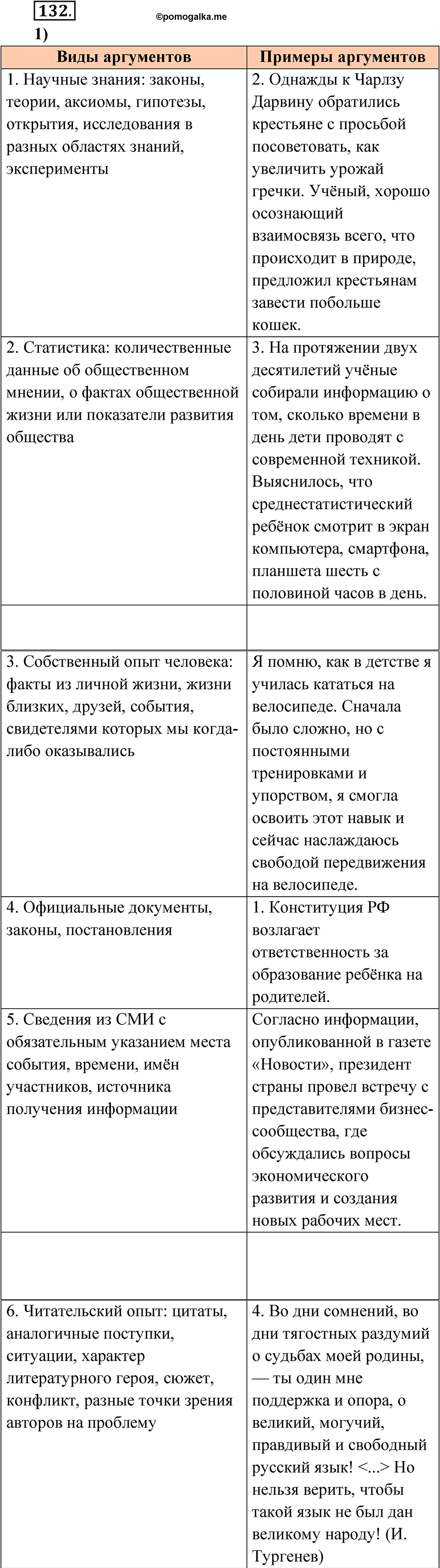 страница 91 упражнение 132 русский язык 8 класс Александрова 2022