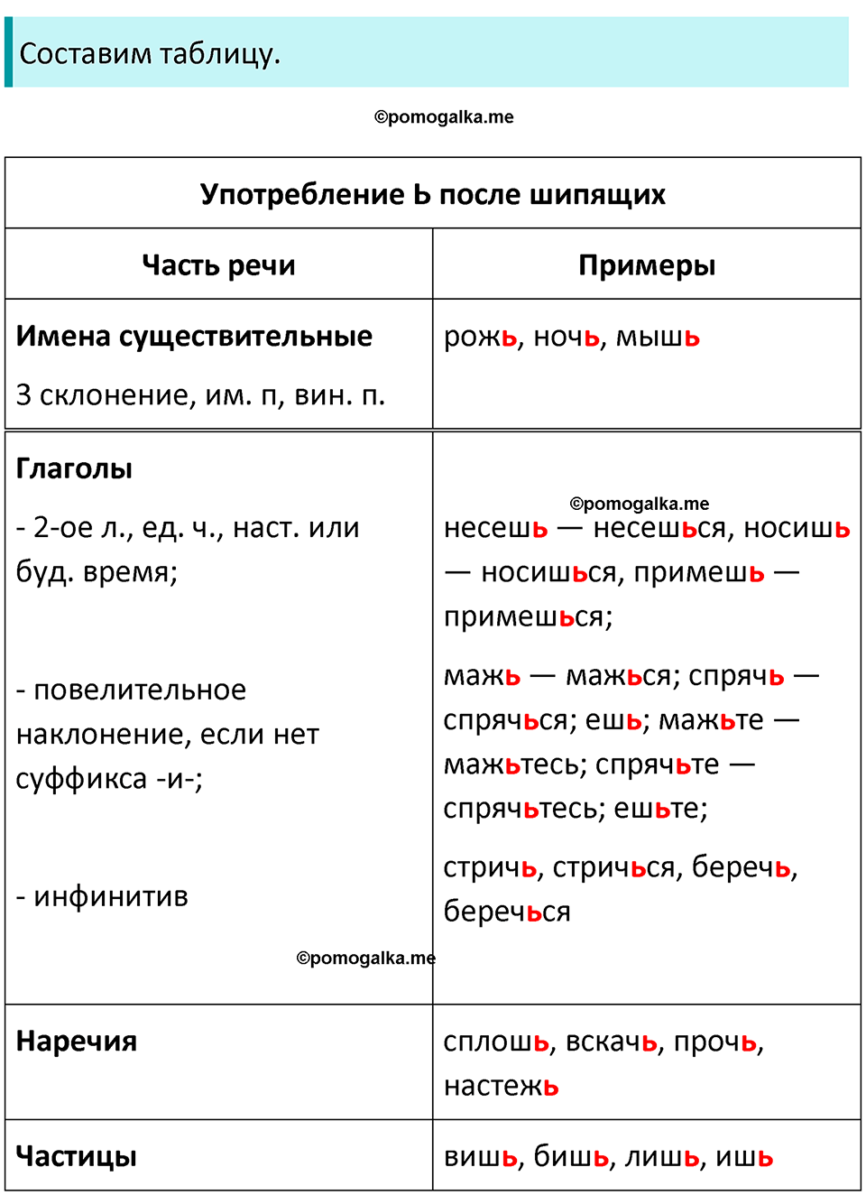 Упражнение 22 - ГДЗ по русскому языку 8 класс Бархударов, Крючков, Максимов