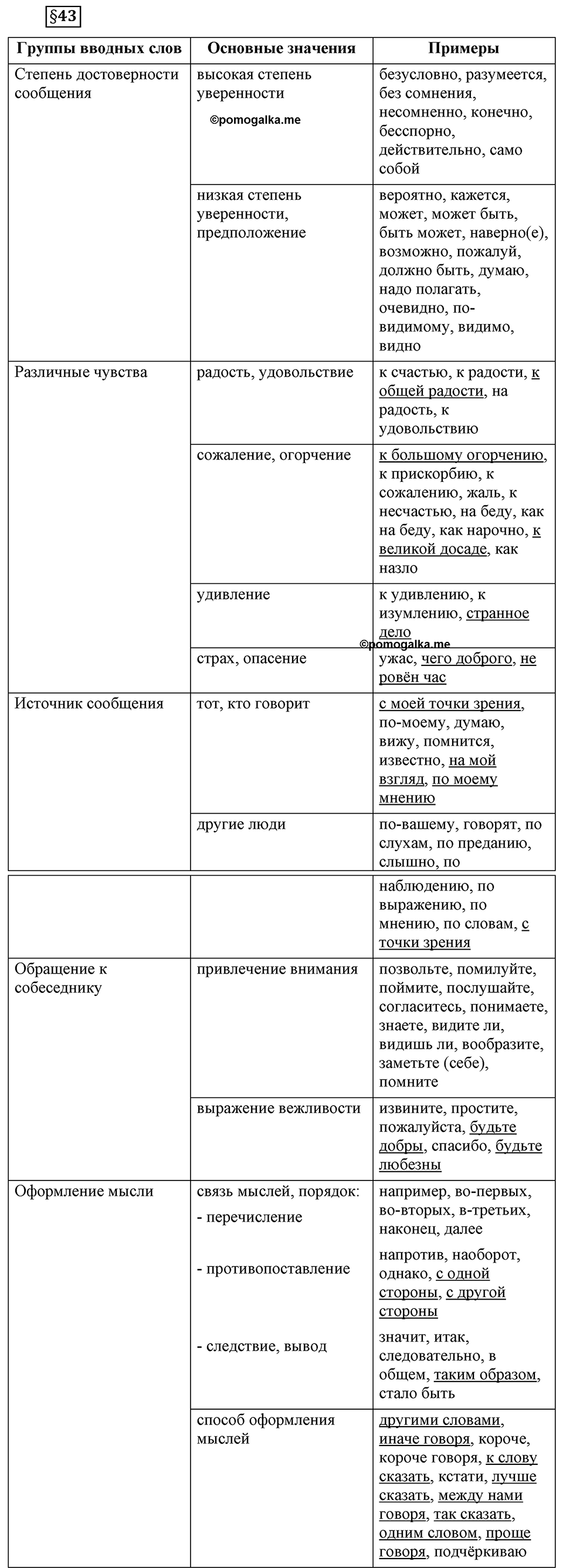 страница 249 вопросы к §43 русский язык 8 класс Львова, Львов 2014 год