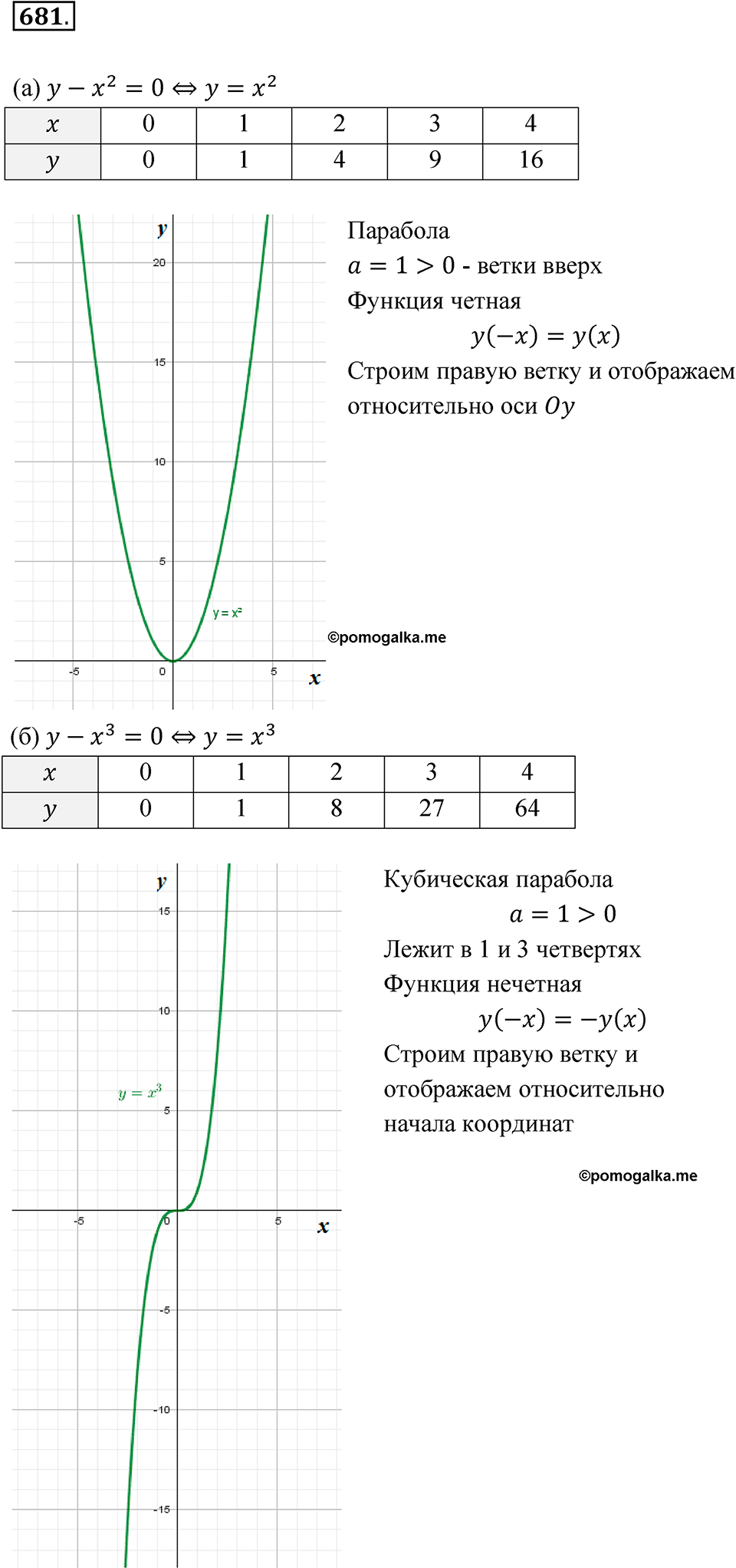 страница 159 номер 681 алгебра 8 класс Макарычев 2023 год