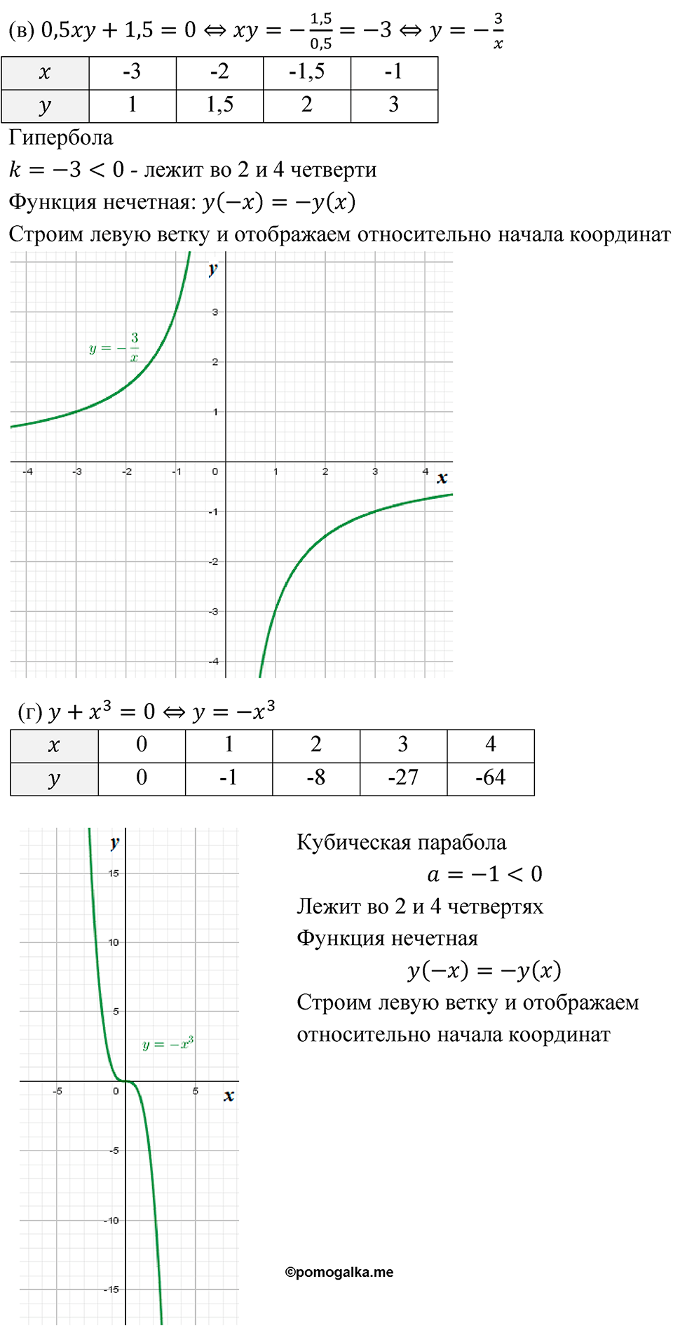 страница 159 номер 681 алгебра 8 класс Макарычев 2023 год