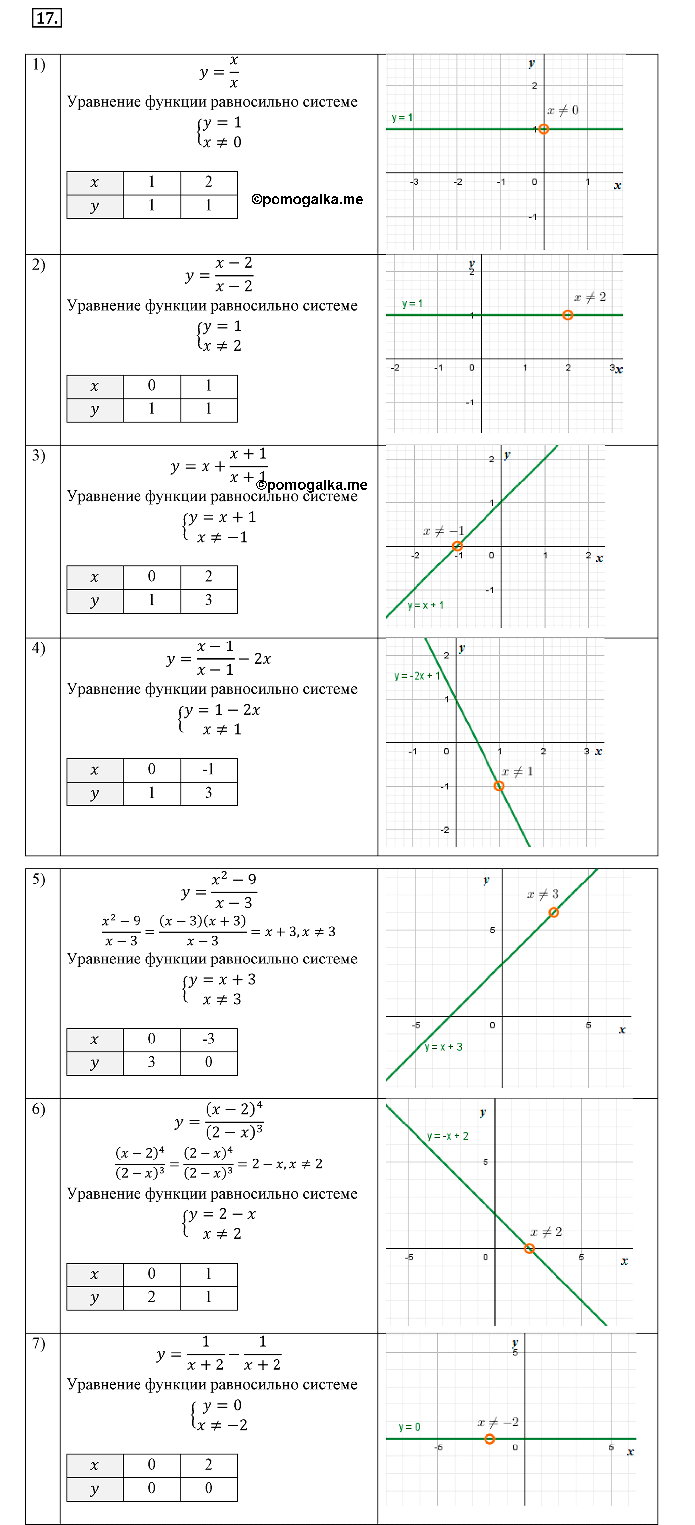 страница 6 вариант 1 номер 17 алгебра 8 класс Мерзляк дидактичечкий материал 2021 год
