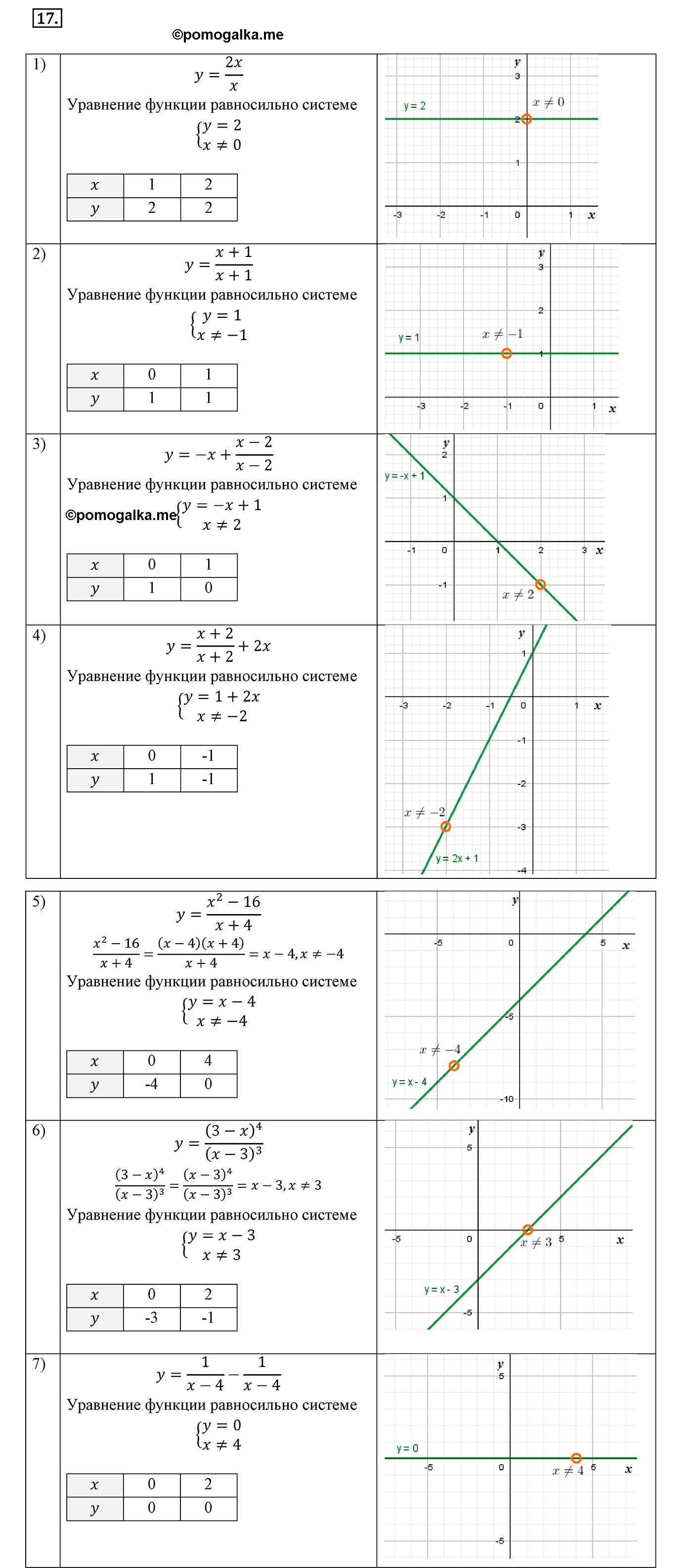 страница 34 вариант 2 номер 17 алгебра 8 класс Мерзляк дидактичечкий материал 2021 год