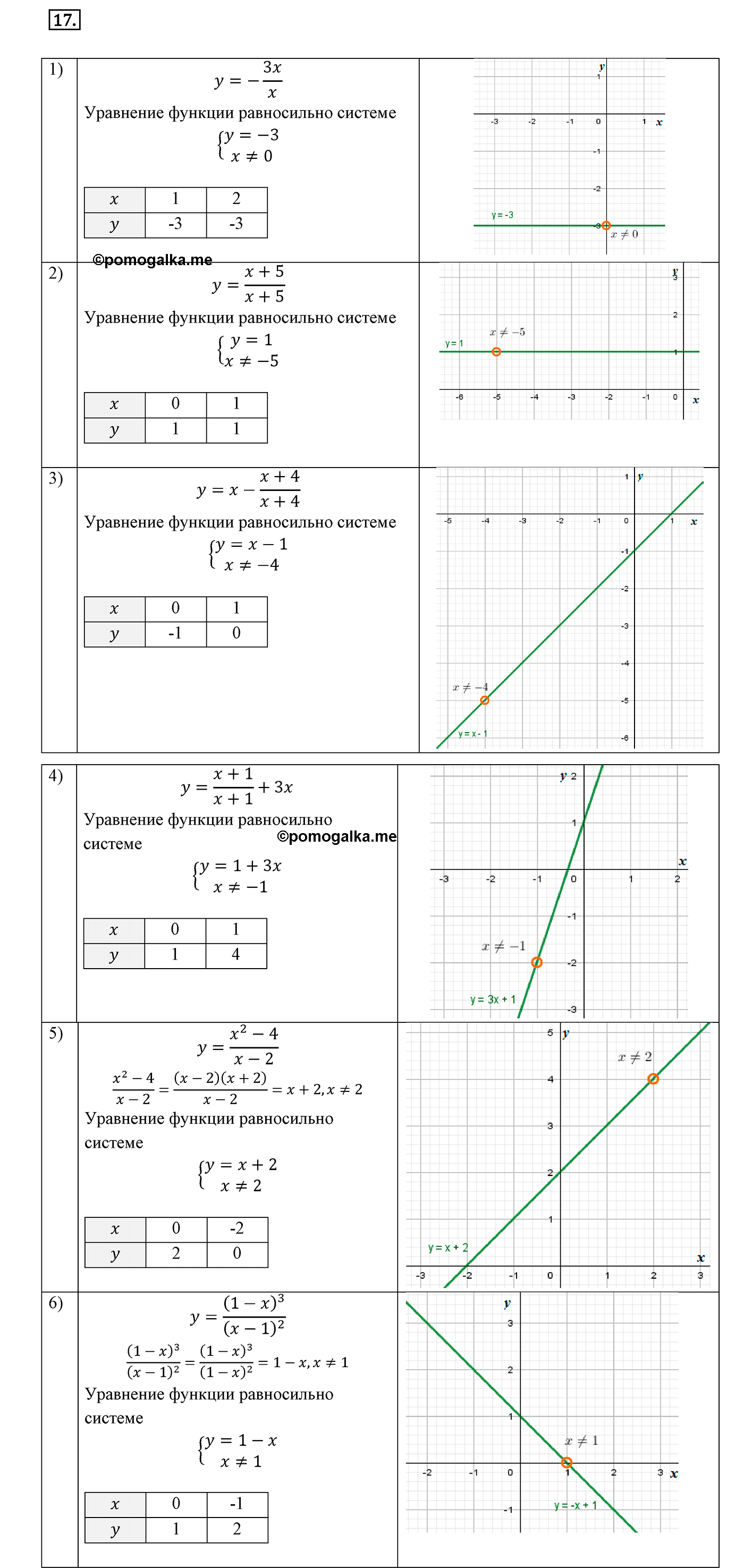 страница 62 вариант 3 номер 17 алгебра 8 класс Мерзляк дидактичечкий материал 2021 год