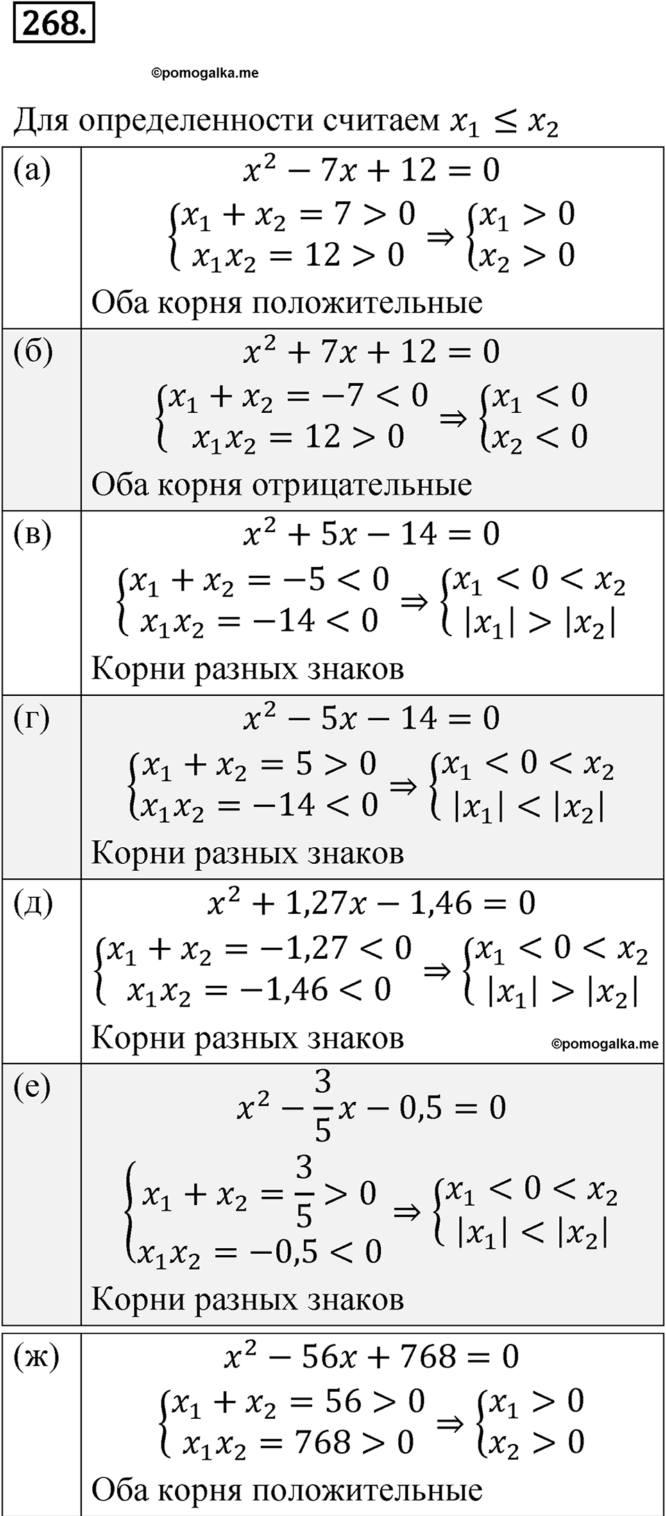 Номер 268 - ГДЗ по алгебре 8 класс Никольский, Потапов с ответом и решением